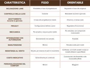 Frangisole fisso o orientabile